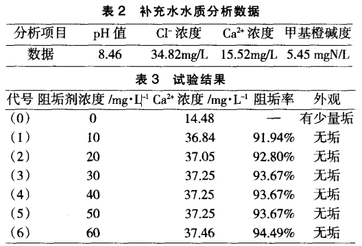 補充水水質分析數據