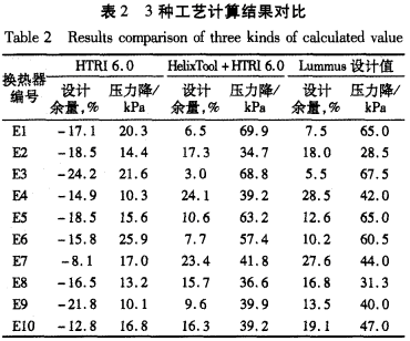 3種工藝計(jì)算結(jié)果對(duì)比.gif