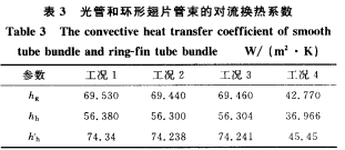 光管和環形翅片管束的對流換熱系數