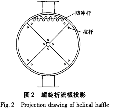 螺旋折流板投影