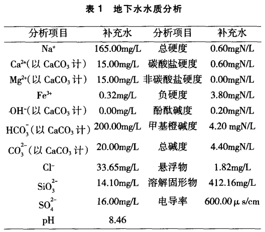 地下水水質分析