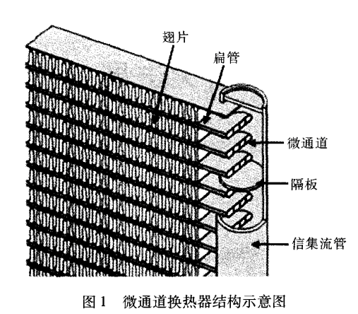 微通道換熱器結構示意圖